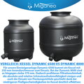 Piesková filtrácia Dynamic 8000 PRO